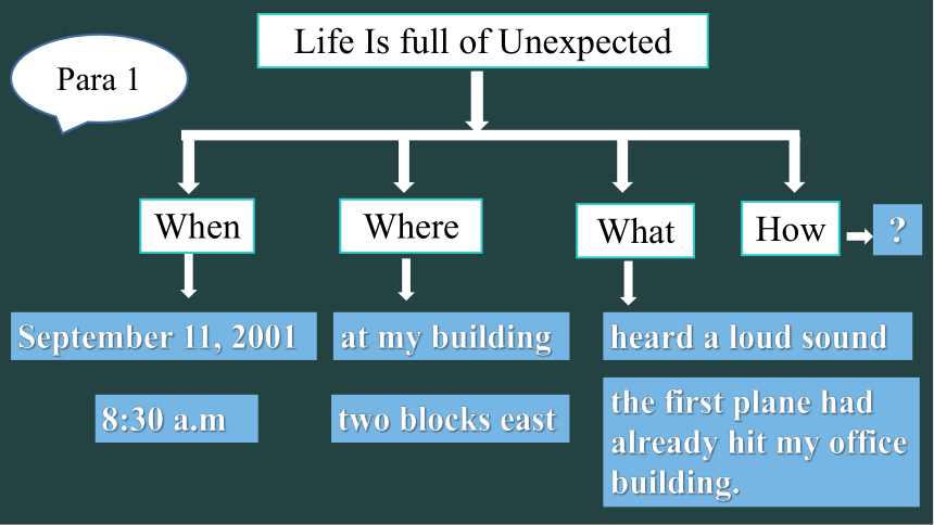 Unit12 Life is full of the unexpected. (SectionA 3a-3c)课件(共24张PPT)