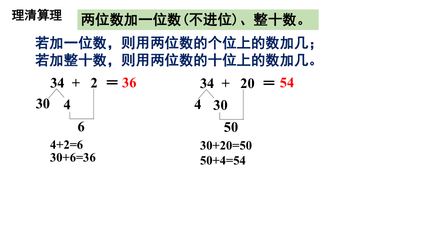 人教版一年级下学期数学6.4整理和复习课件(共21张PPT)