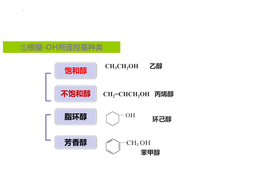 化学人教版（2019）选择性必修3 3.2.1乙醇（共24张ppt）