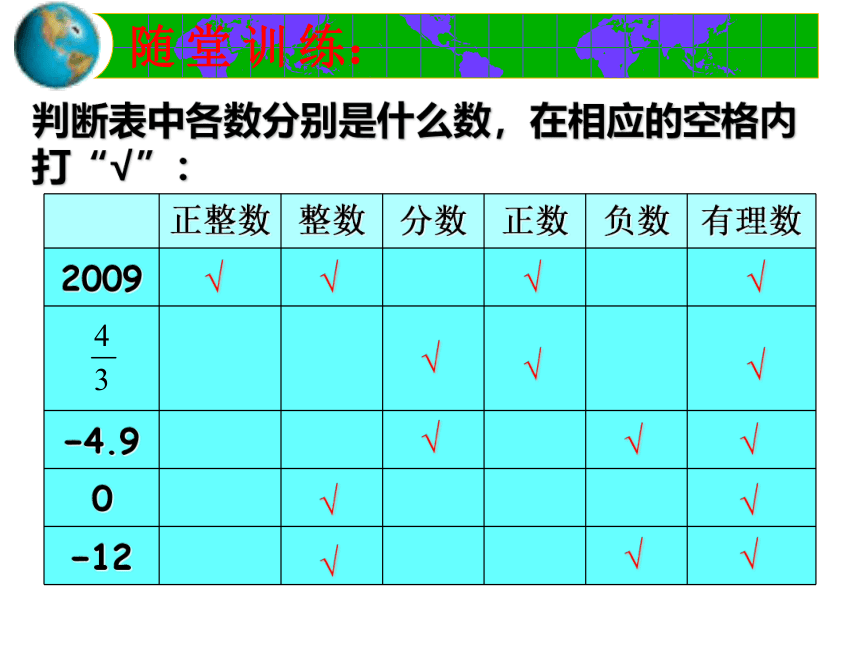 华师大版七年级上册2.1 有理数课件(共12张PPT)