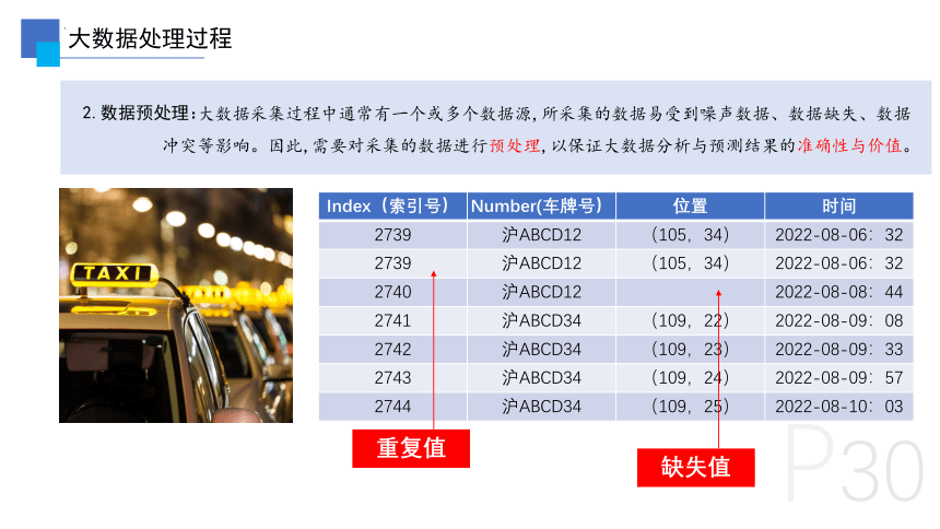 1.3大数据及其作用与价值 课件(共12张PPT)华东师大版2020 必修1