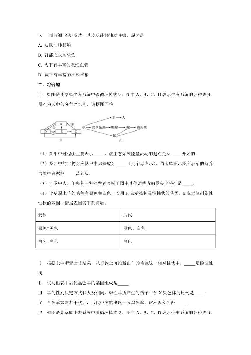 【会考专训】中考生物会考复习专项训练7：动物的主要类群（含解析）