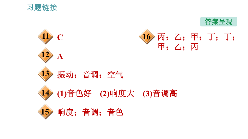 沪科版八年级上册物理习题课件 第3章 3.2.1 声音的特性（29张）