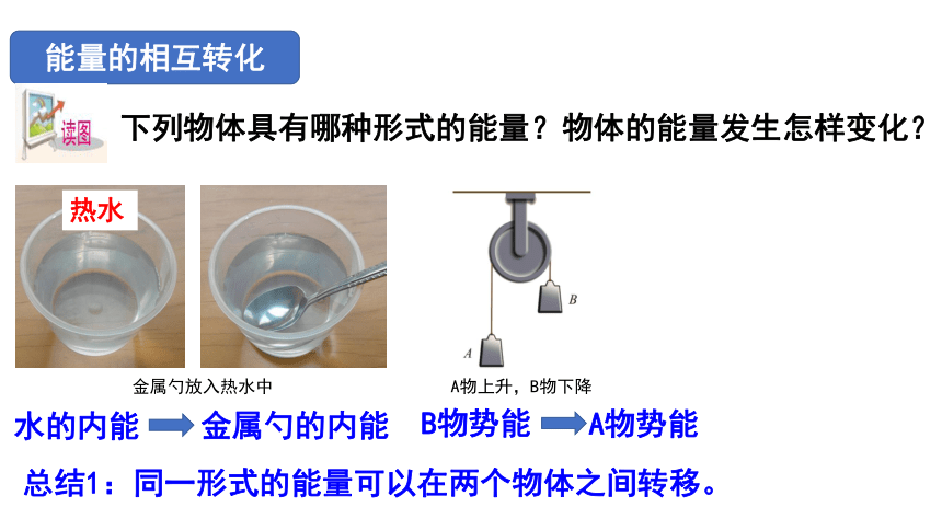 3.8 能量的转化与守恒（课件 24张PPT)