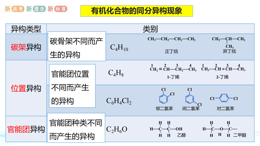 1.1.3  有机化合物的同分异构现象-高二化学课件(共22张PPT)(人教版2019选择性必修3)