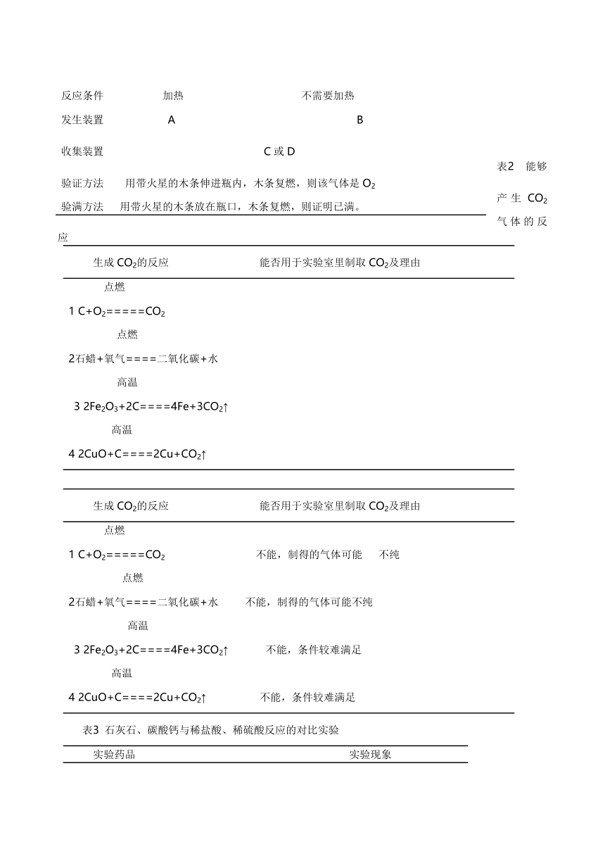 人教版（五四学制）化学八年级全册 第六单元  课题2   二氧化碳制取的研究  教案 (表格式)