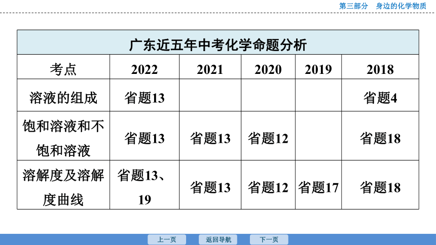 2023年广东中考化学复习--课时9　溶液(一)——溶解度 课件（51张ppt）