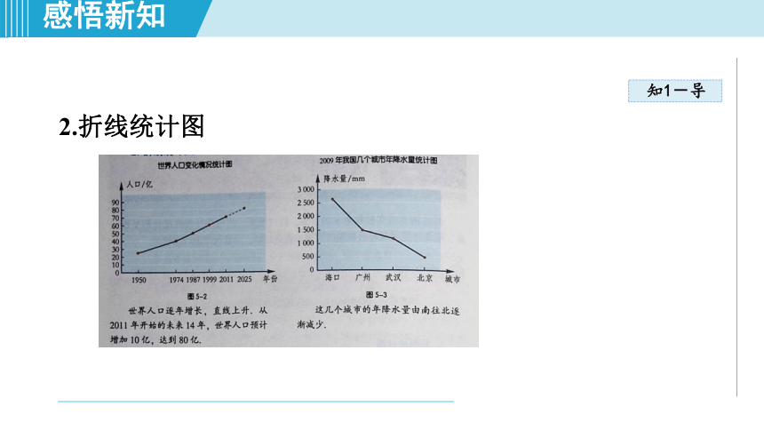 湘教版七年级上册数学5.2.1统计图的特点 课件（共34张）