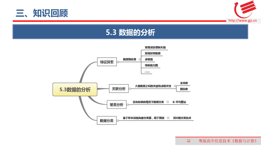 5.4数据的可视化表达　课件(共19张PPT)　2022—2023学年高中信息技术粤教版（2019）必修1