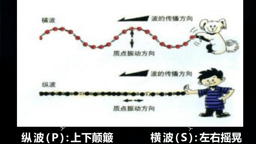 1.3地球的圈层结构（共42张ppt）