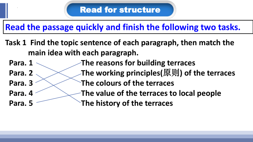 外研版（2019）必修第一册Unit 6 At one with nature Understanding ideas 课件（18张ppt）