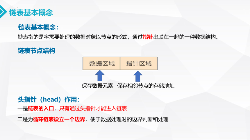 2.2链表课件（37PPT）2021-2022学年高中信息技术浙教版（2019）选修1