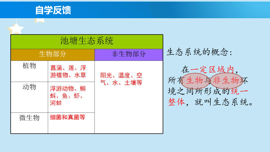 2.3.1多种多样的生态系统课件（共18张PPT）-2022-2023学年苏科版生物七年级上册