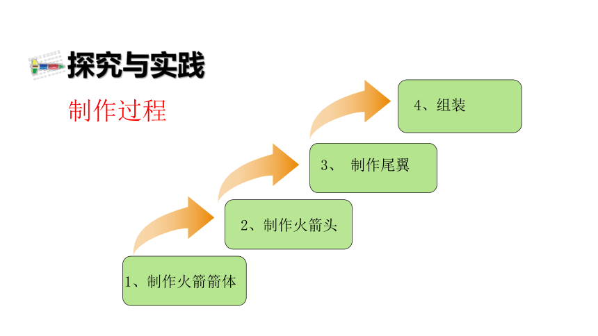 8.30《 制作与发射水火箭》教学课件（15张PPT）