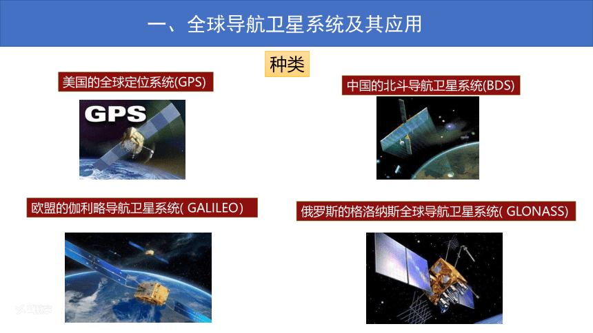 4.2 地理信息技术的应用 (共24张PPT)