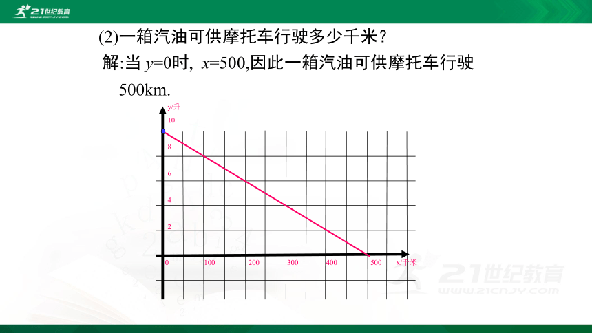 4.4单个一次函数图象的应用（第2课时）  课件（共27张PPT）