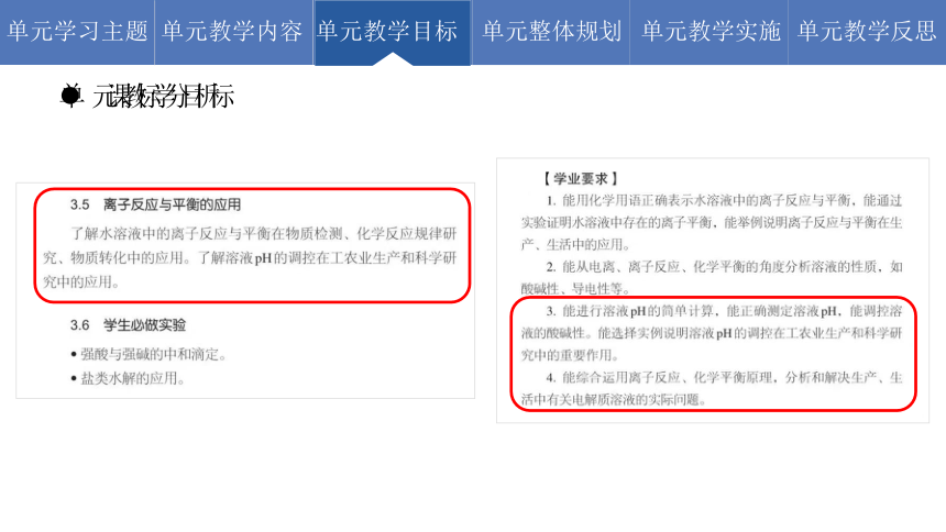 第三章水溶液中的离子反应与平衡单元教学设计课件(共25张PPT)2022-2023学年高二上学期化学人教版（2019）选择性必修1