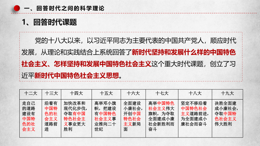 4.3习近平新时代中国特色社会主义思想 课件