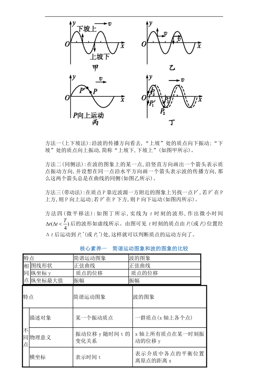 【备考2022】高考物理一轮复习学案  14.2 机械波（有解析）