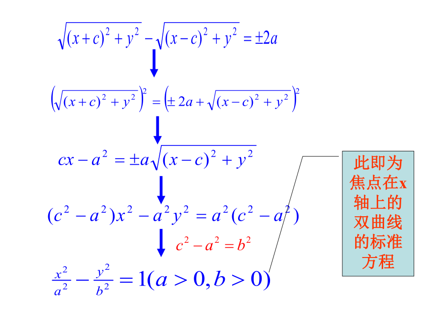 2.2.1 双曲线及其标准方程 课件 人教B版高中数学选修1-1 (3)(共19张PPT)