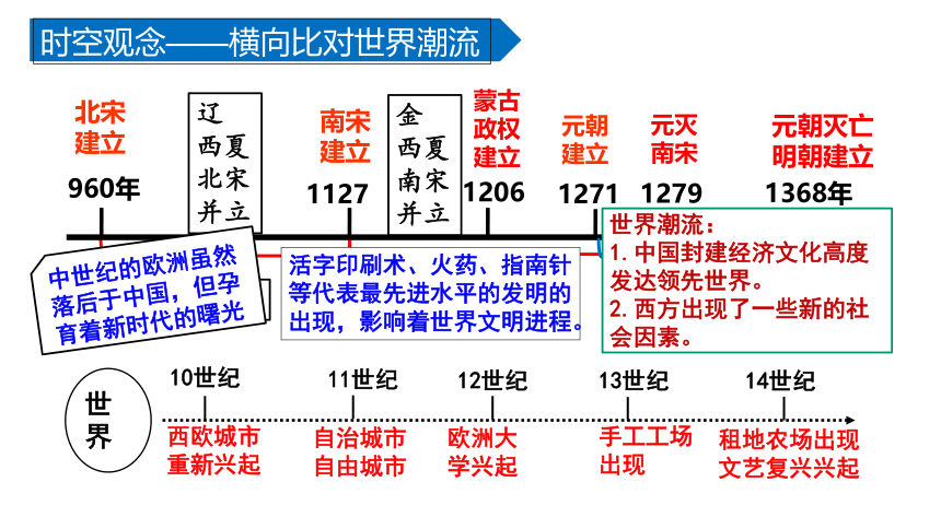 七下第二单元 辽宋夏金元时期：民族关系发展和社会变化 第1讲 课件（36张PPT）