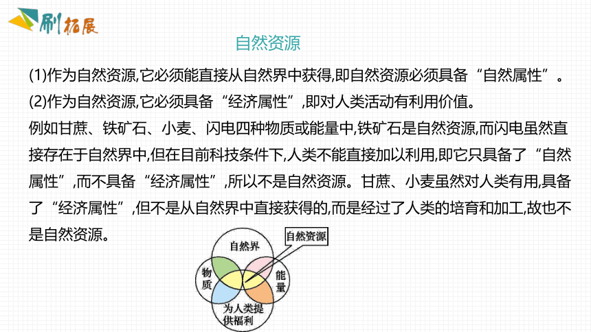 【推荐】人教版地理八年级上册 第三章  中国的自然资源  知识素养课件（共21张PPT）