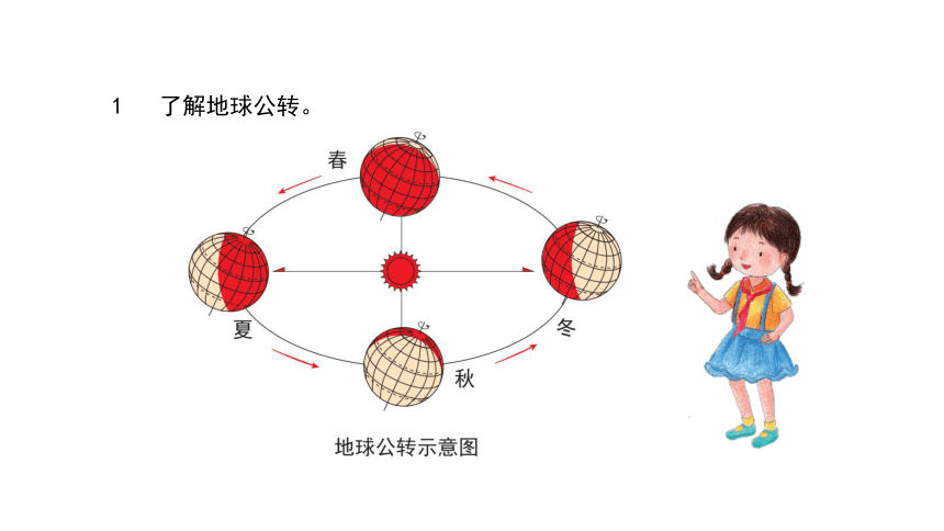 1.3四季的形成（38张PPT)