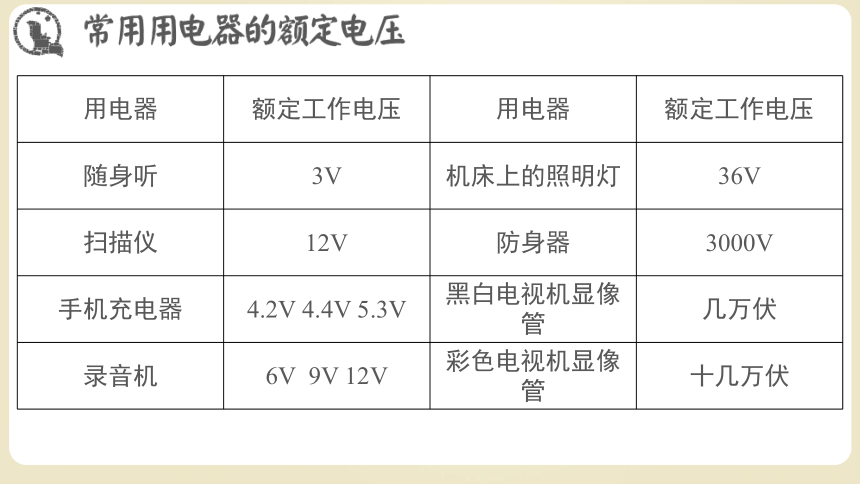 人教版（2019）选修第二册 3.3 变压器 课件(共18张PPT)