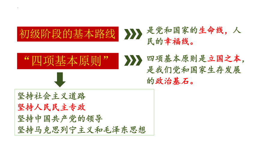 高中政治统编版必修三4.2坚持人民民主专政 课件（共25张ppt）