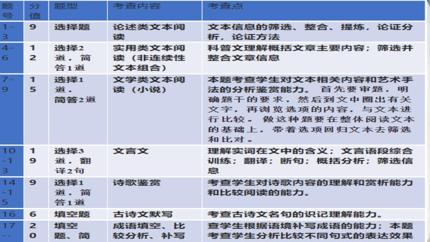 高二语文开学第一课 《逐梦》课件(共33张PPT) 2022-2023学年统编版高中语文选择性必修上册