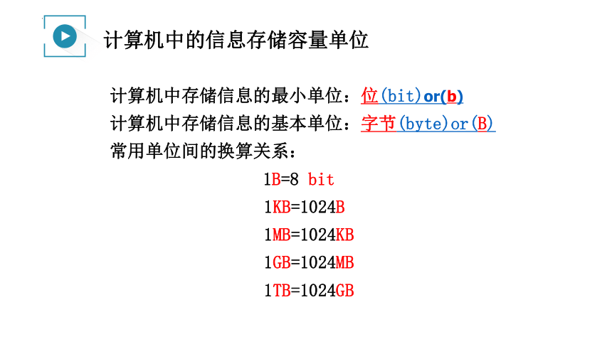 1.3数据采集与编码（二）课件（21PPT）2021—2022学年浙教版（2019）信息技术必修1