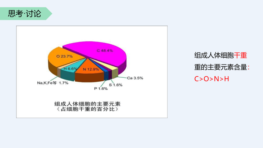 高中生物人教版（2019）必修一2.1 细胞中的元素和化合物（共17张ppt）