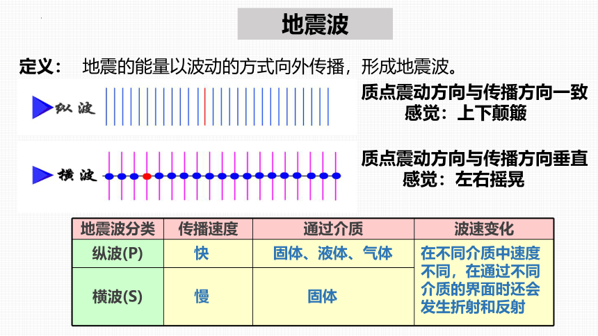 高中地理人教版（2019）必修一 1.4 地球的圈层结构（共26张ppt）