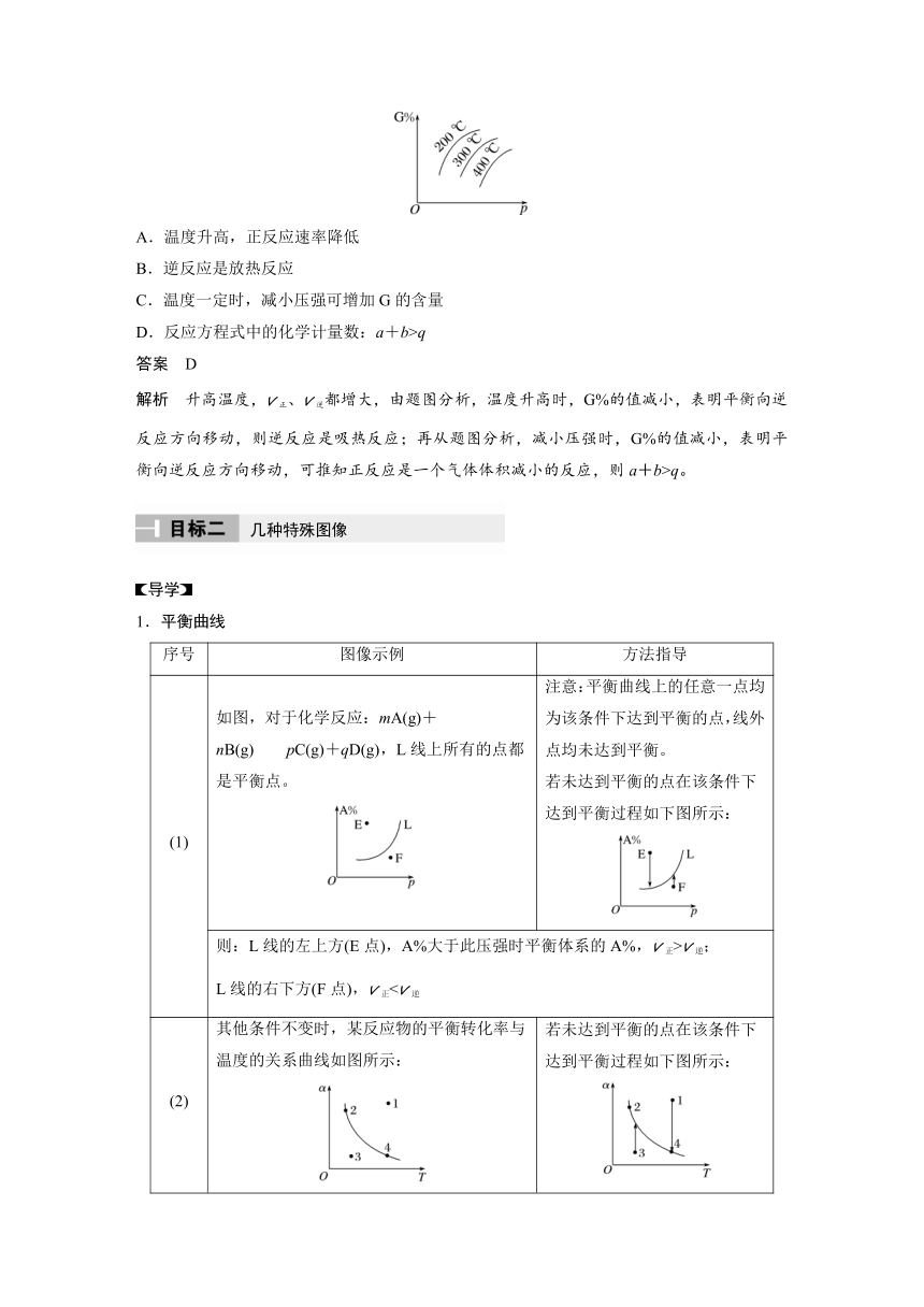 第2章 第3节 第6课时 化学反应速率与平衡图像分析(二) 学案（含答案）-高中化学鲁科版选择性必修1