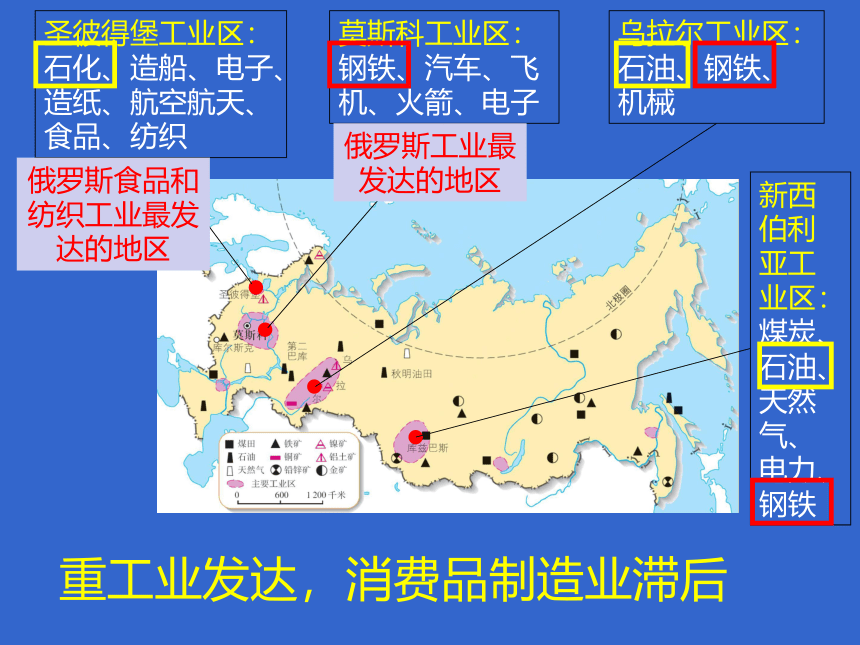 7.4 俄罗斯 课件(共25张PPT)人教版地理七年级下册