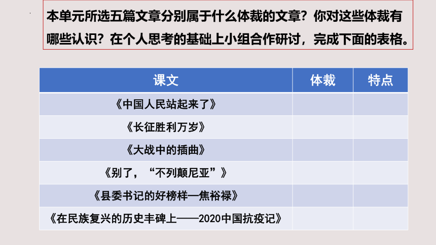 2022-2023学年高中语文统编版（2019）选择性必修上册第一单元群文阅读  课件(共40张PPT)