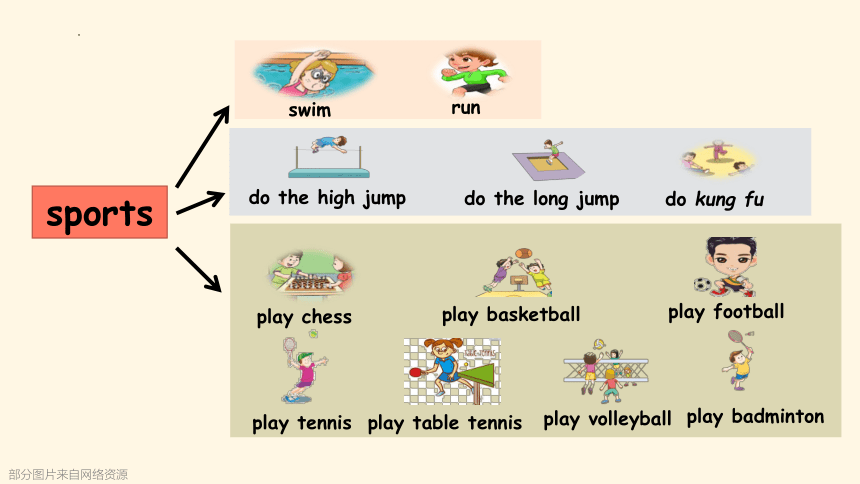 Module 5 Unit 10 I am very fast   第四课时课件(共37张PPT)