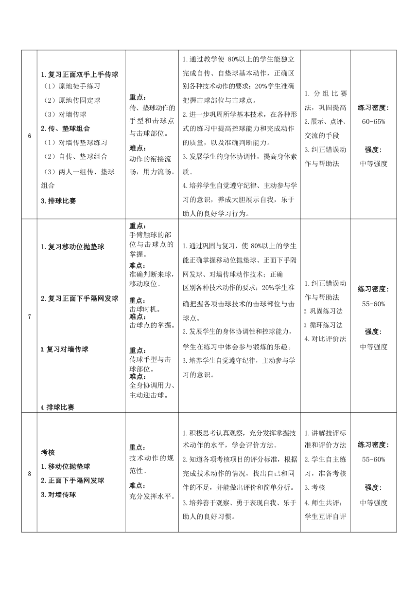 第五章 排球—正面双手垫球 教学设计 2021—2022学年人教版体育与健康七年级全一册