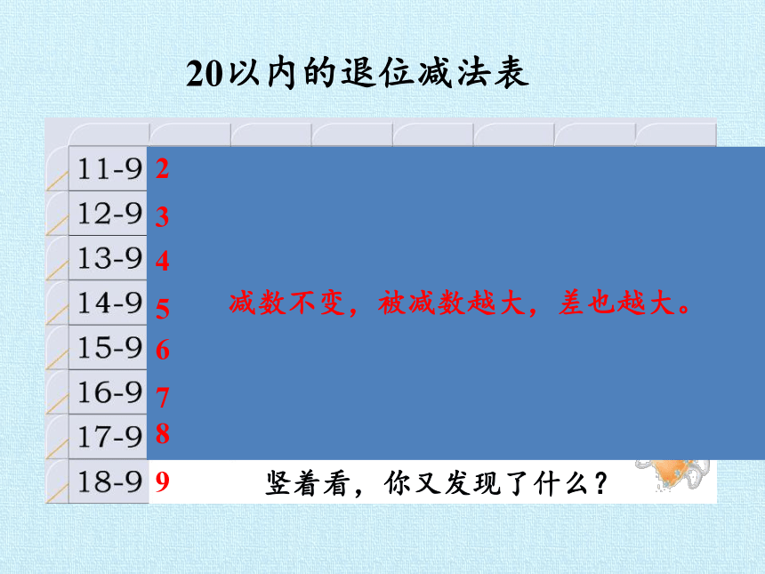 北师大版数学一年级下册 一 加与减(一) 复习 课件(共22张PPT)