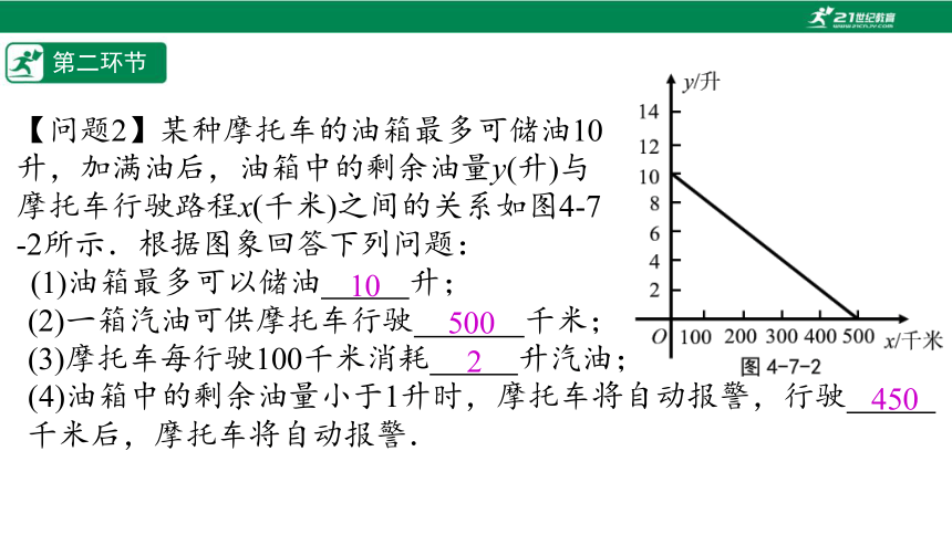 【五环分层导学-课件】4-7 一次函数图像的应用(2)-北师大版数学八(上)