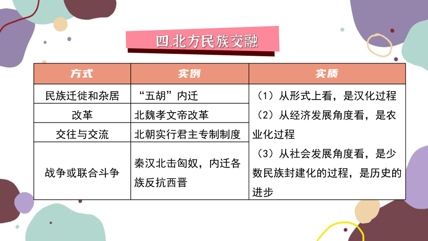 统编版历史七年级上册 期末复习专题四 三国两晋南北朝时期：政权分立与民族交融 单元复习课件（45张PPT）