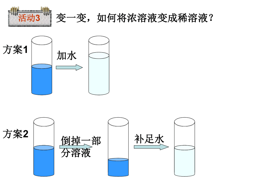 1.4配制溶液（1、2）（课件 24张PPT)