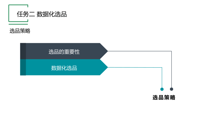 项目二 任务二 数据化选品 课件(共11张PPT)《跨境电子商务实务》同步教学（机工版·2021）