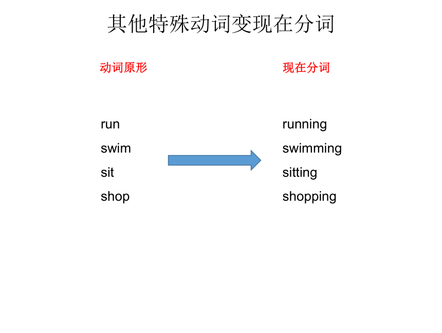 Unit 1 Going to Beijing-Lesson 2 What Are You Doing 课件（40张PPT）