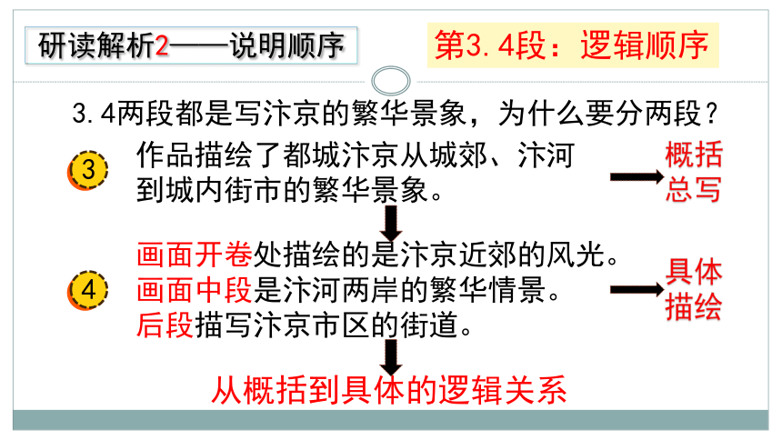 22 梦回繁华 课件（共40张PPT）