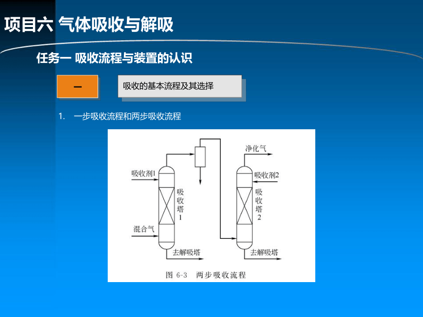 项目六 气体吸收与解吸 课件(共73张PPT)《化工单元操作》同步教学（化学工业出版社）