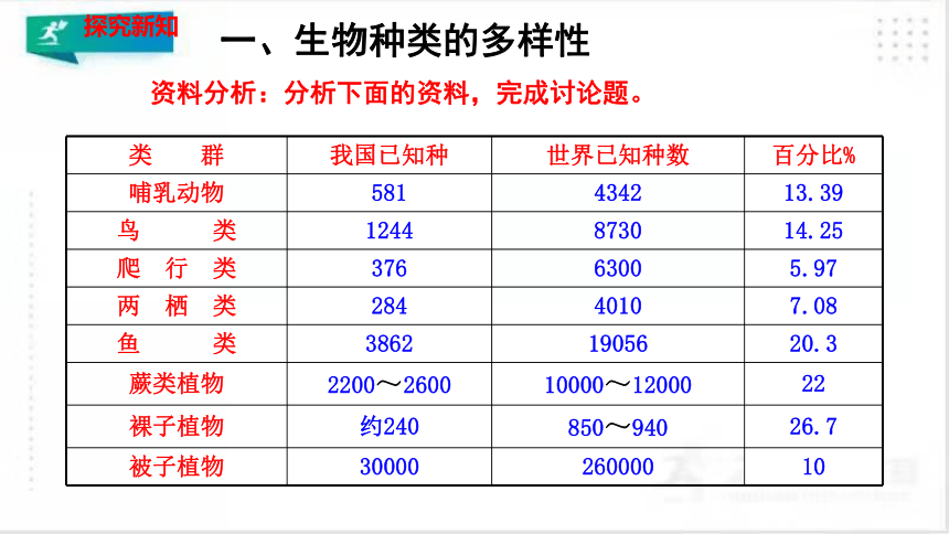 6.2认识生物的多样性（课件）（共22张PPT）