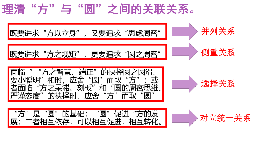 2024届高考写作指导：二元思辨型作文“方圆之间”讲评课件（共33张PPT）