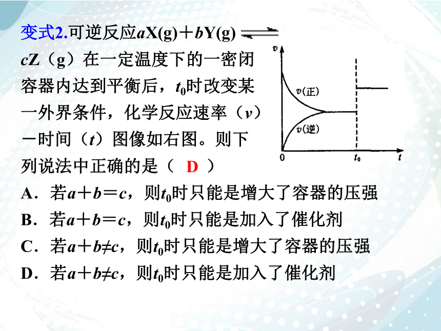 2.2.5 化学平衡图像  课件（共30张PPT）