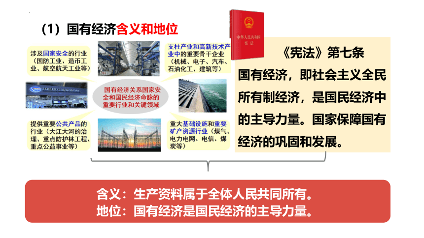 5.3 基本经济制度 课件(共27张PPT)-2023-2024学年统编版道德与法治八年级下册